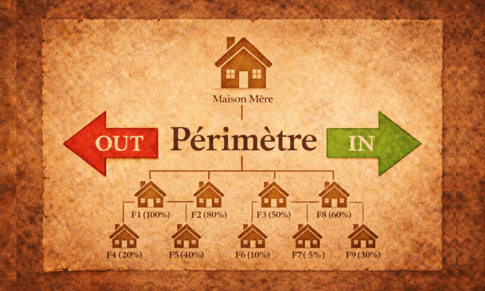 périmètre de consolidation IFRS