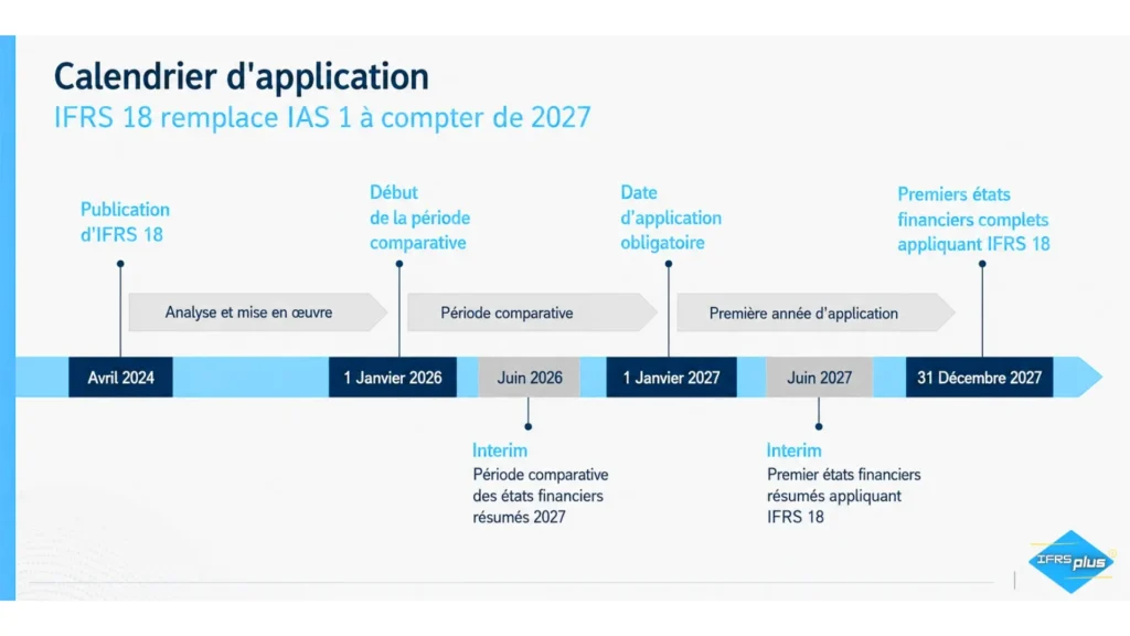 Calendrier IFRS 18