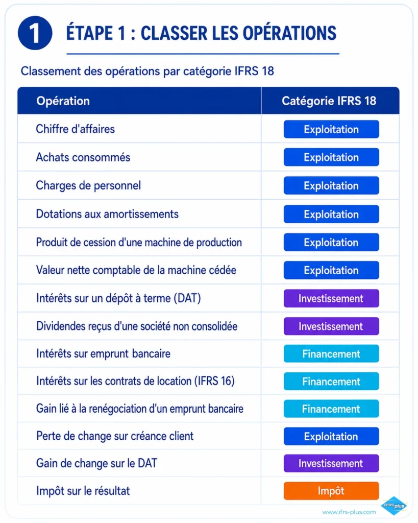 application IFRS 18