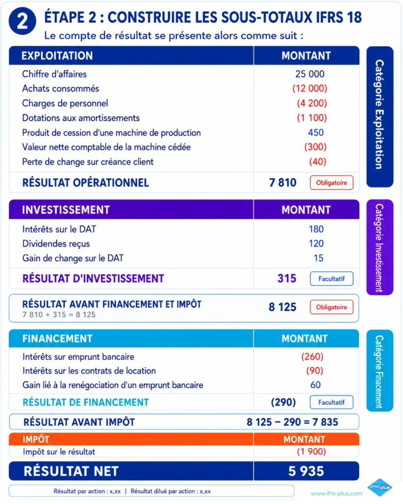 application IFRS 18
